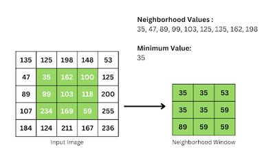 Build an Image Denoiser App with Python, Streamlit & OpenCV