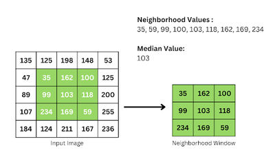 Build an Image Denoiser App with Python, Streamlit & OpenCV