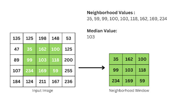 Build an Image Denoiser App with Python, Streamlit & OpenCV