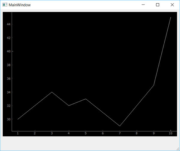 Embedding PyQtGraph from Qt Designer in PySide6