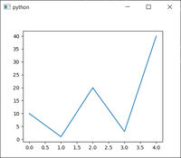 Matplotlib plots in PySide6, embedding charts in your GUI applications