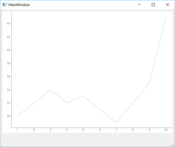 Plotting in PySide — Using PyQtGraph to create interactive plots in ...
