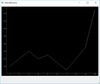 Plotting in PySide — Using PyQtGraph to create interactive plots in ...