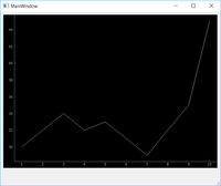 Plotting in PySide — Using PyQtGraph to create interactive plots in ...