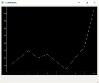 Plotting in PySide — Using PyQtGraph to create interactive plots in ...