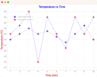 PyQtGraph Tutorial — Create Interactive Plots in PyQt6 Python Apps