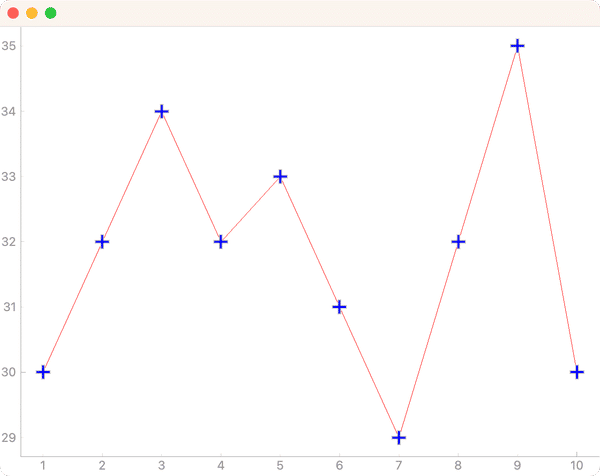Plotting in PyQt - Using PyQtGraph to create interactive plots in your ...
