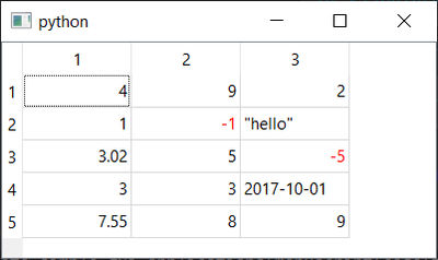 Display numpy and pandas tables in PySide6 QTableView