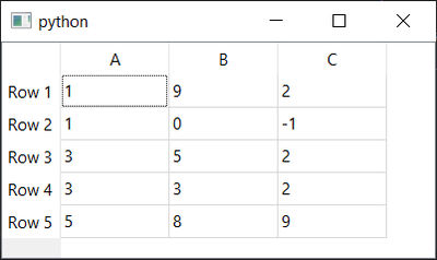 Display tables in PyQt6, QTableView with conditional formatting, numpy ...