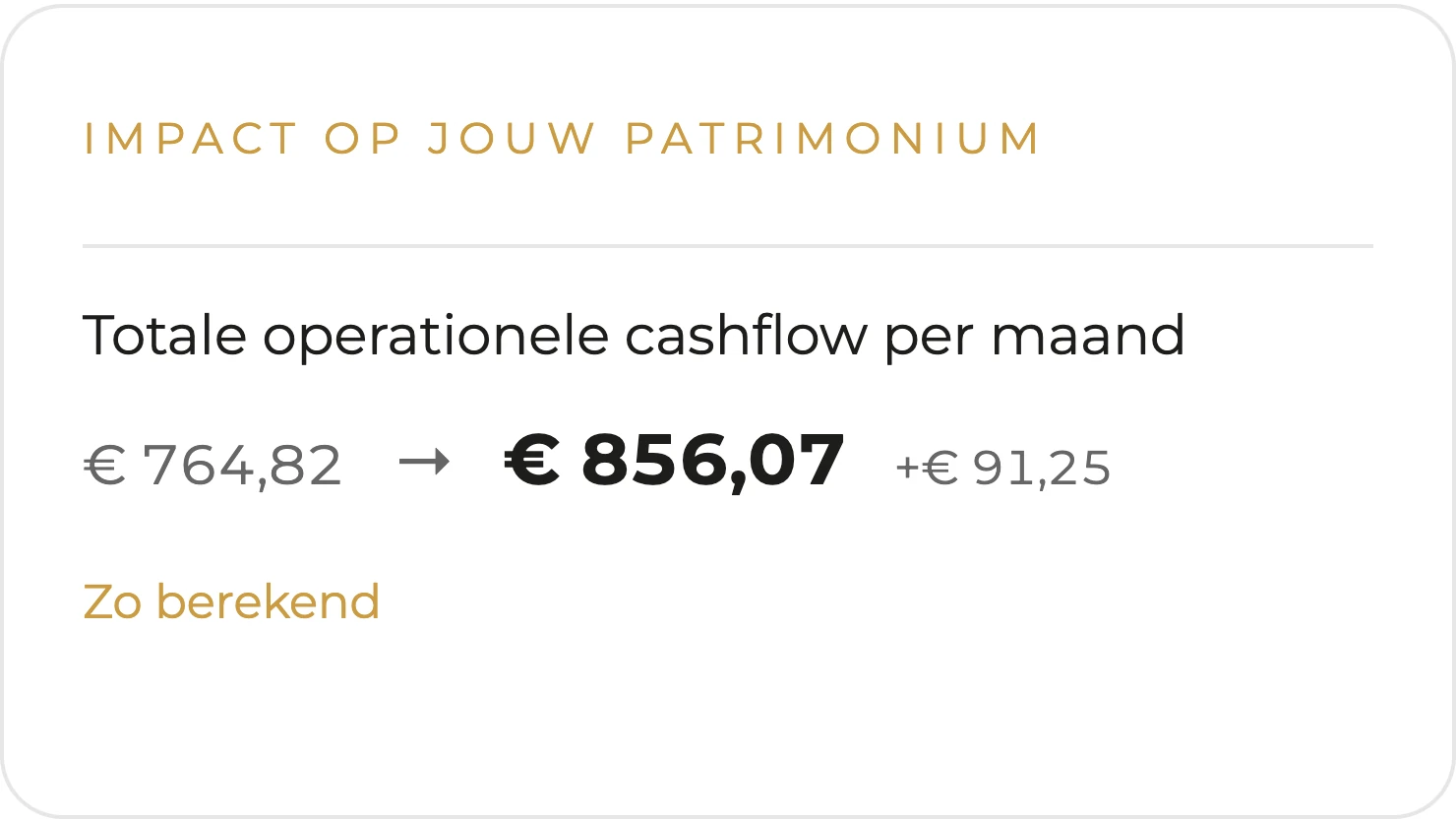 De rij Totale operationele cashflow per maand uit het blok Impact op jouw patrimonium: van € 764,82 vandaag naar € 856,07 na deze aankoop, met de knop Zo berekend