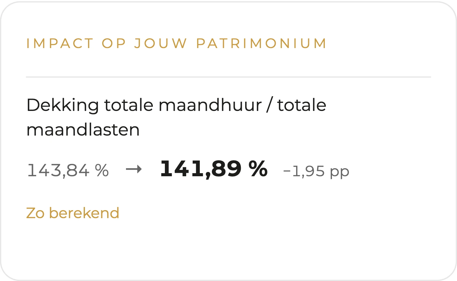 De rij Dekking totale maandhuur / totale maandlasten uit het blok Impact op jouw patrimonium: van 143,84 % vandaag naar 141,89 % na deze aankoop, met de knop Zo berekend