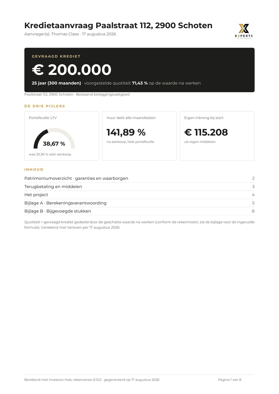 Voorblad van het bankdossier, Paalstraat 112, 2900 Schoten, aanvrager Thomas Claes. Gevraagd krediet € 200.000,00 over 25 jaar, voorgestelde quotiteit 71,43 % op de waarde na werken. De drie pijlers: portefeuille-LTV 38,67 %, huur dekt alle maandlasten 141,89 %, eigen inbreng bij start € 115.208.