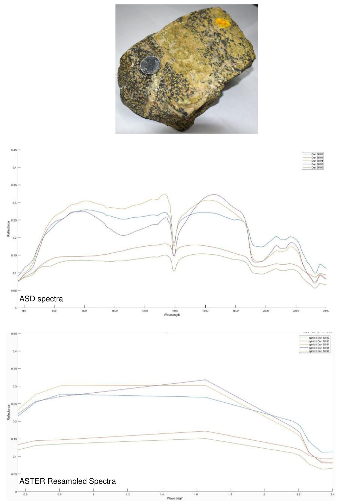 ASD field spectra and ASTER-resampled spectra of dunite sample Dun-1