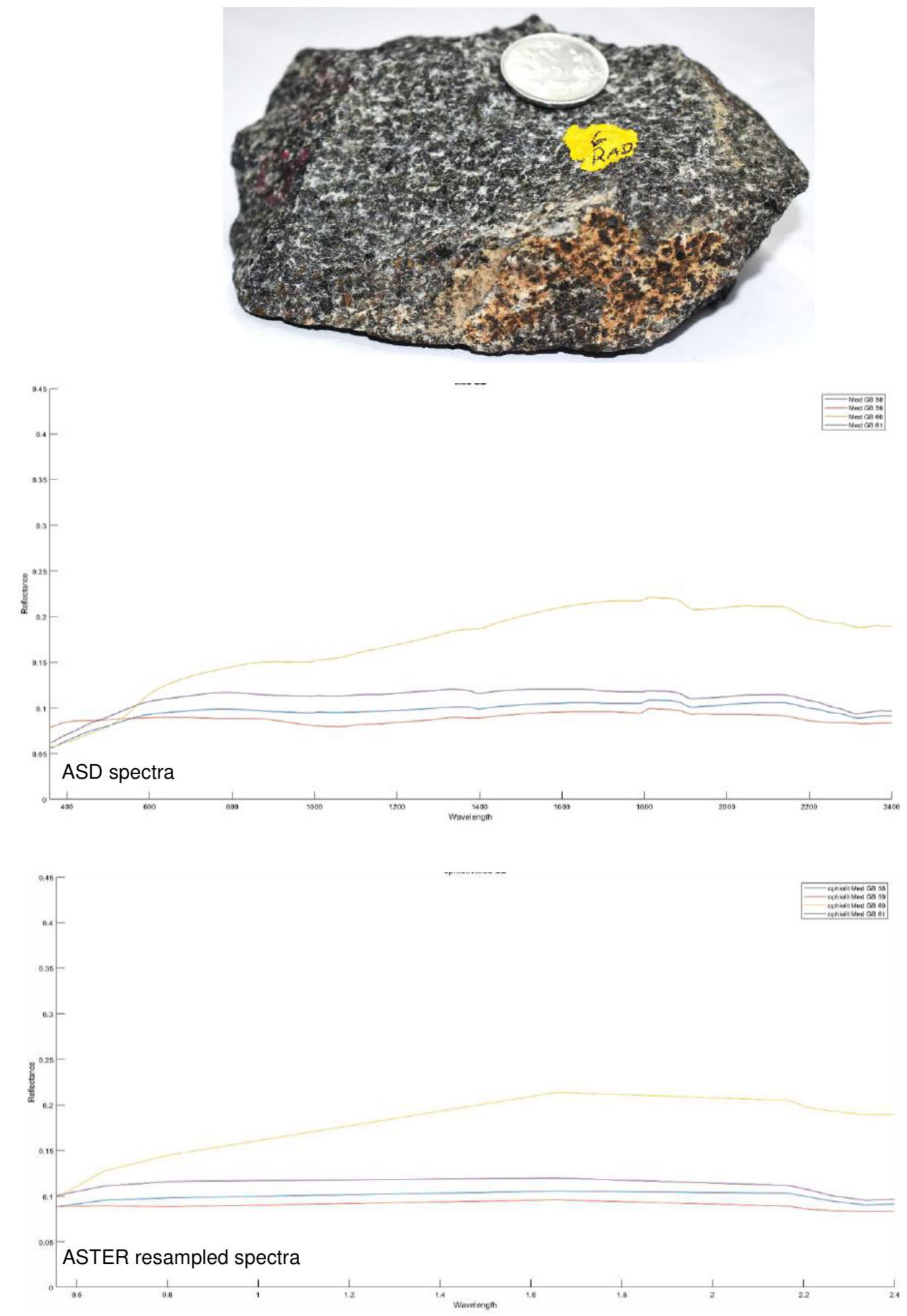 ASD field spectra and ASTER-resampled spectra of gabbro sample Gb-1