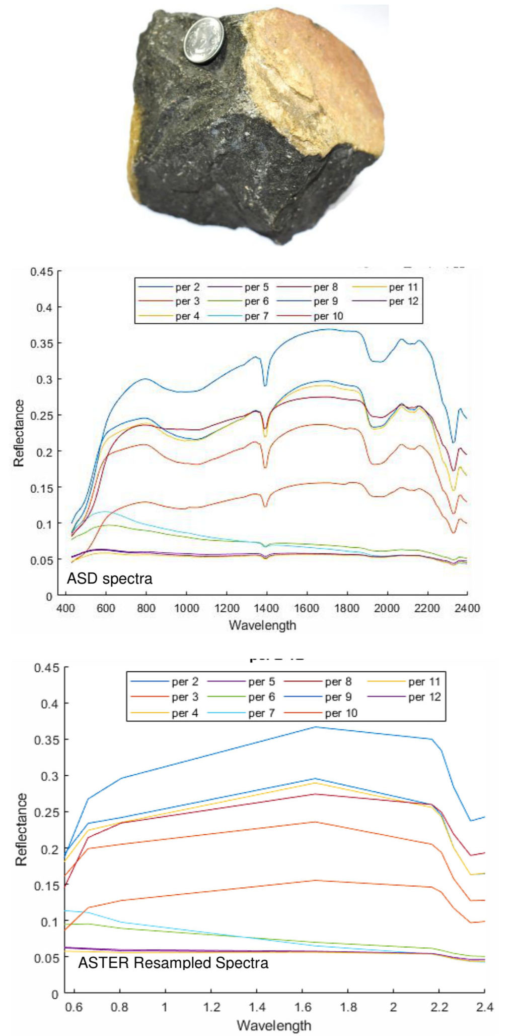 ASD field spectra and ASTER-resampled spectra of peridotite
