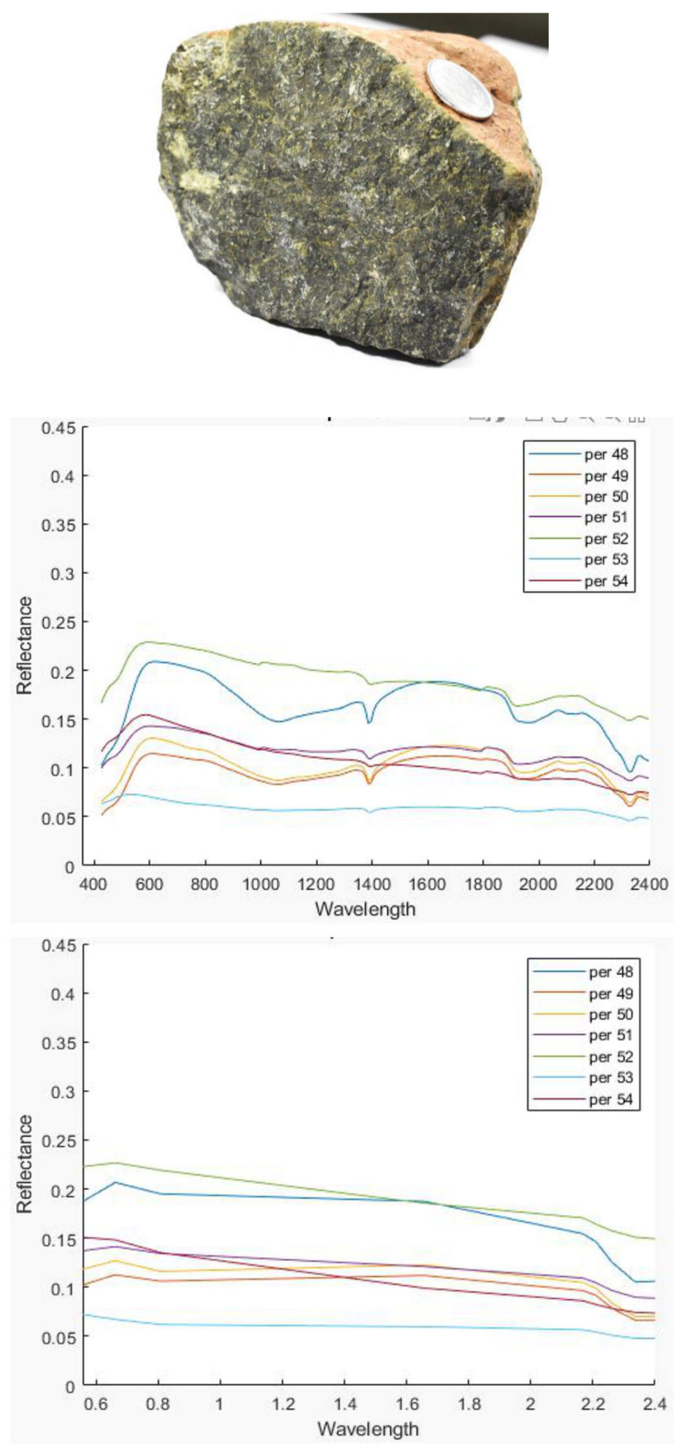 ASD field spectrum (top) versus ASTER-resampled spectrum (bottom) for peridotite