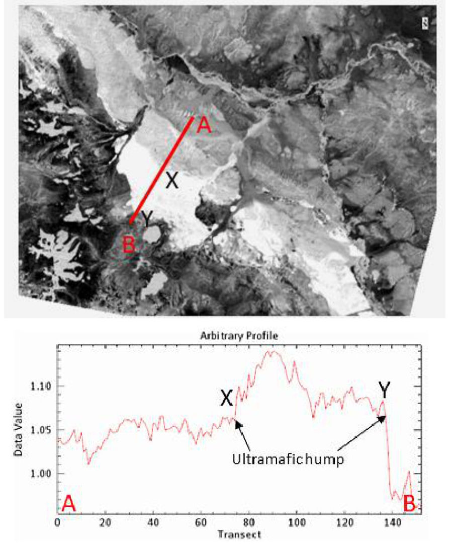 ASTER mafic index map