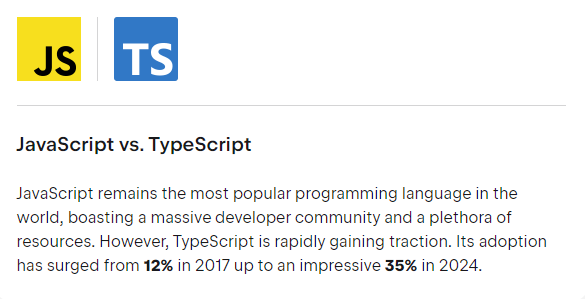 Bar chart showing JavaScript as the most used language