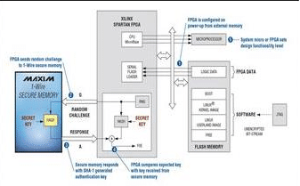 XC6SLX9-L1CSG225C electronic component of Xilinx