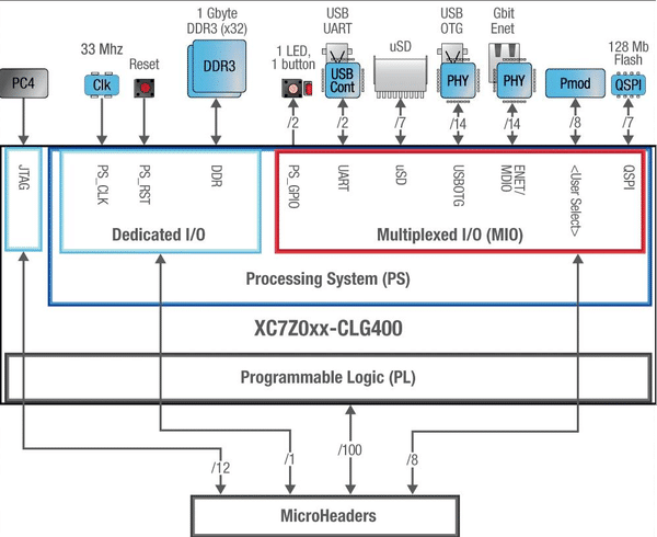 AES-Z7MB-7Z010-SBC-I-G electronic component of Avn Engineering