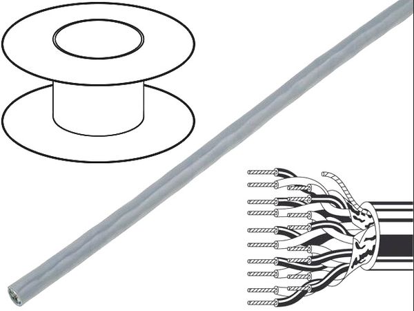 9506 electronic component of Belden