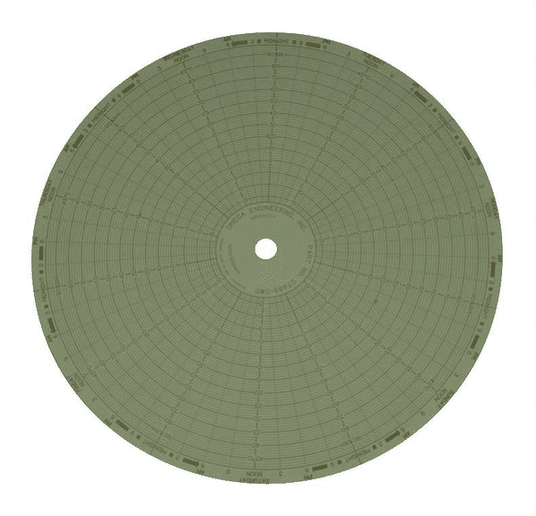 CT485-CMF electronic component of Omega