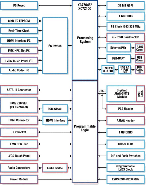 AES-MINI-ITX-7Z045-G electronic component of Avn Engineering