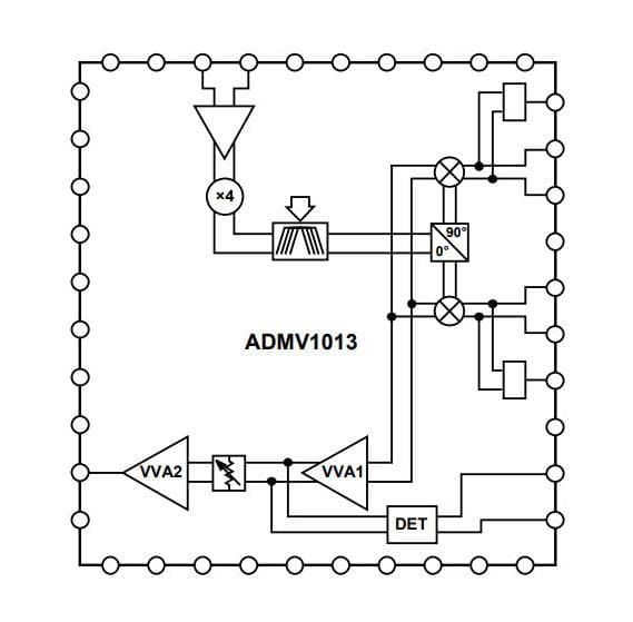 ADMV1013ACCZ electronic component of Analog Devices