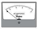 Analogue Panel Meters