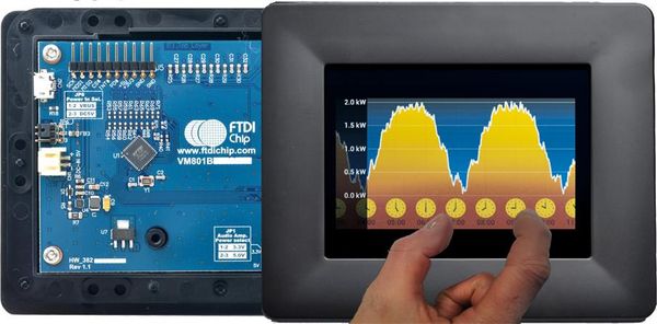 VM801B43A-BK electronic component of FTDI