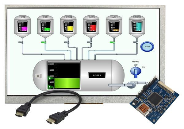 MDT0700A11OS-RGB2HDMI-KIT1 electronic component of Midas