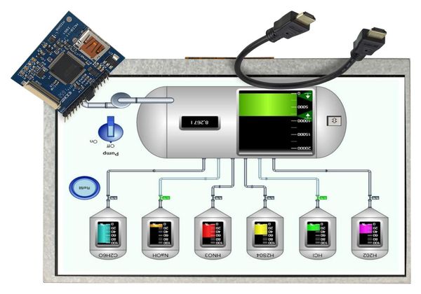 MDT0700A11OS-RGB2HDMI-KIT1 
