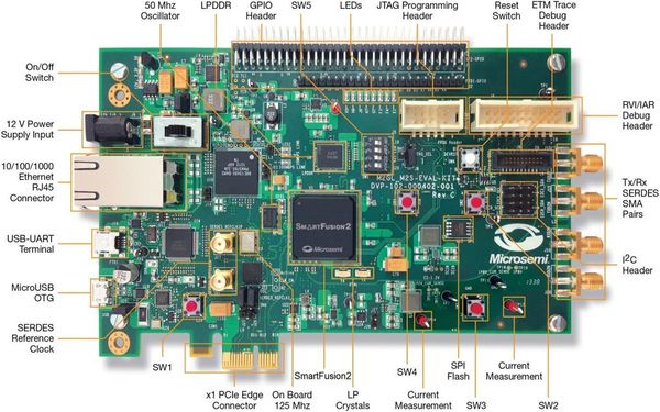 M2S090TS-EVAL-KIT electronic component of Microchip