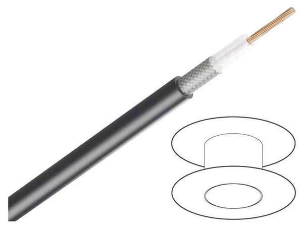 RG174AU  Wire & Cable