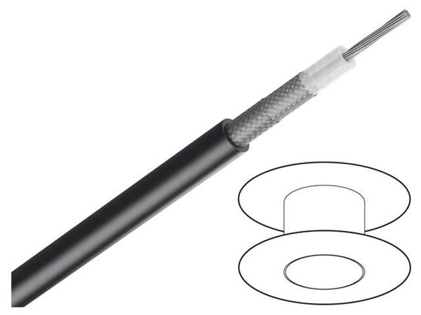 RG223U  Wire & Cable