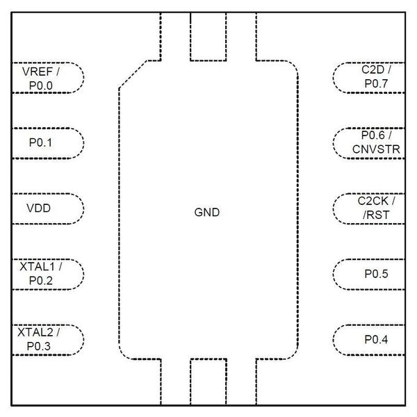 C8051F300-GMR electronic component of Silicon Labs