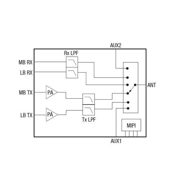 SKY68001-31 electronic component of Skyworks