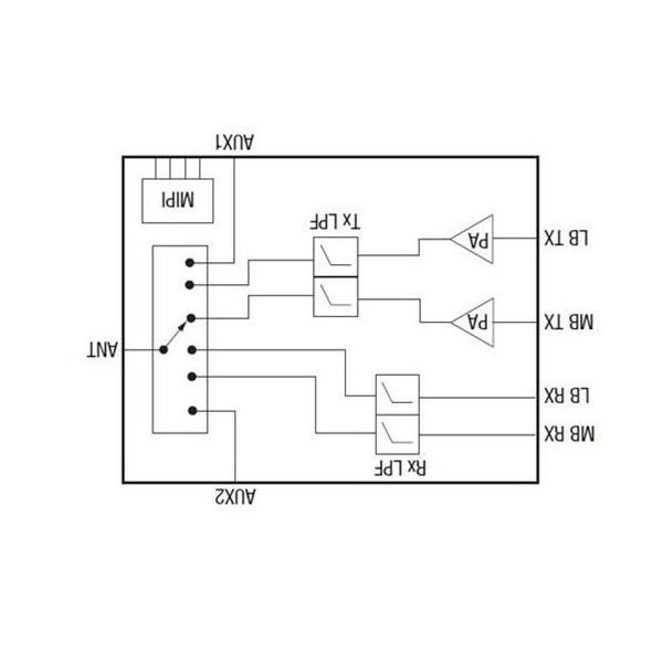 SKY68001-31EK1  Embedded Solutions