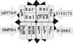 Ohm's Law Calculator