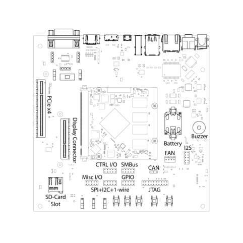 EVK-RK3399-Q7 electronic component of Theobroma Systems