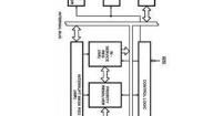 MD82C59A/B Interface - I/O Expanders