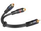 50930  Wire & Cable