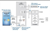 XC6SLX9-L1CSG225C electronic component of Xilinx