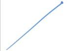 7TAG009660R0029  Wire & Cable