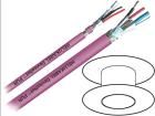 81910  Wire & Cable