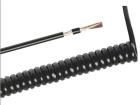 85925  Wire & Cable