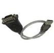 UC232A  Wire & Cable