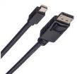 11.04.5636  Wire & Cable