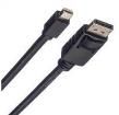 11.04.5638  Wire & Cable