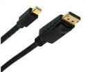 11.04.5814  Wire & Cable